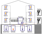 The central keyed system with technical master key - Keyhole Surgery Locksmiths